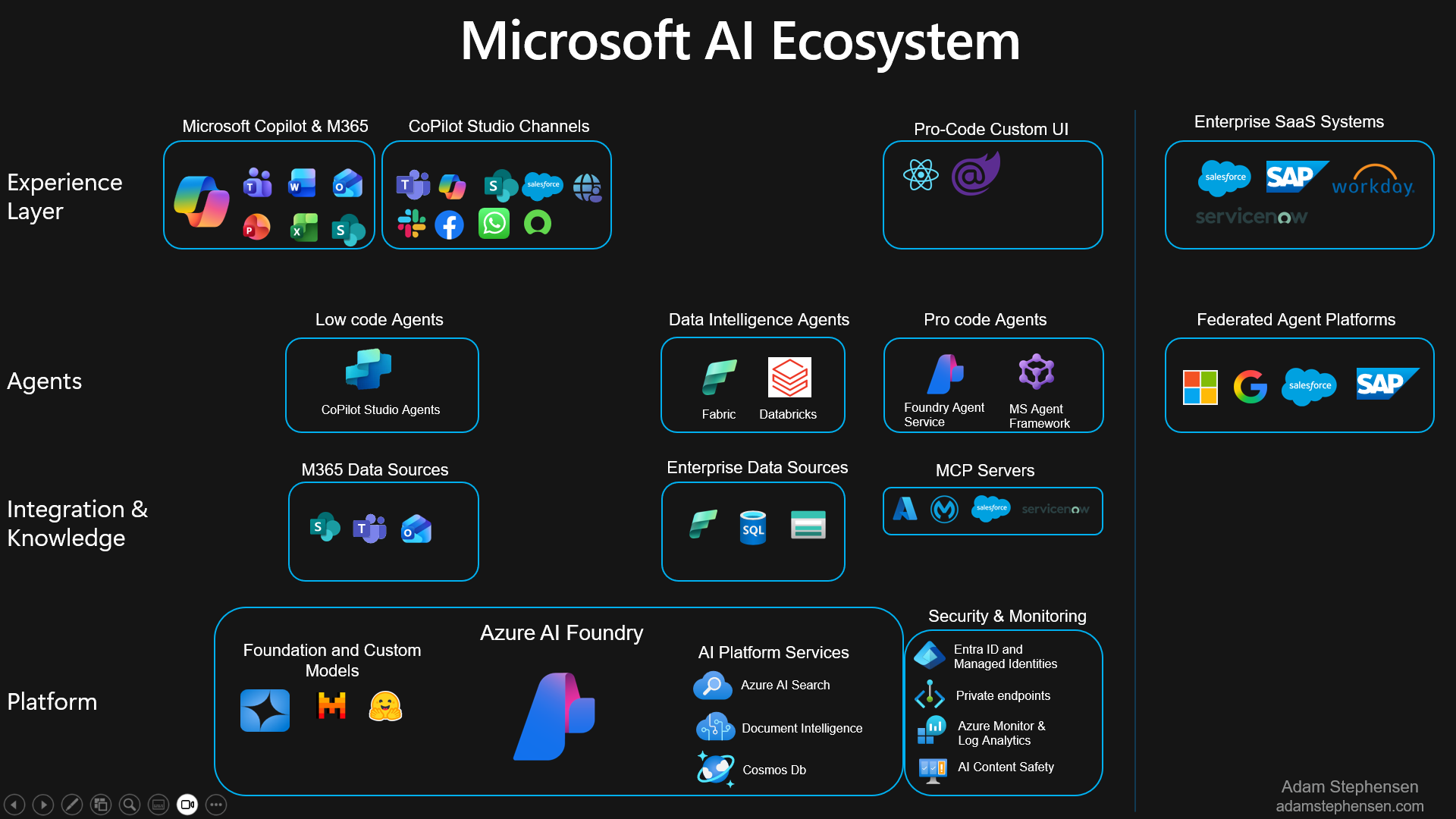The Microsoft AI Ecosystem - Build 2025